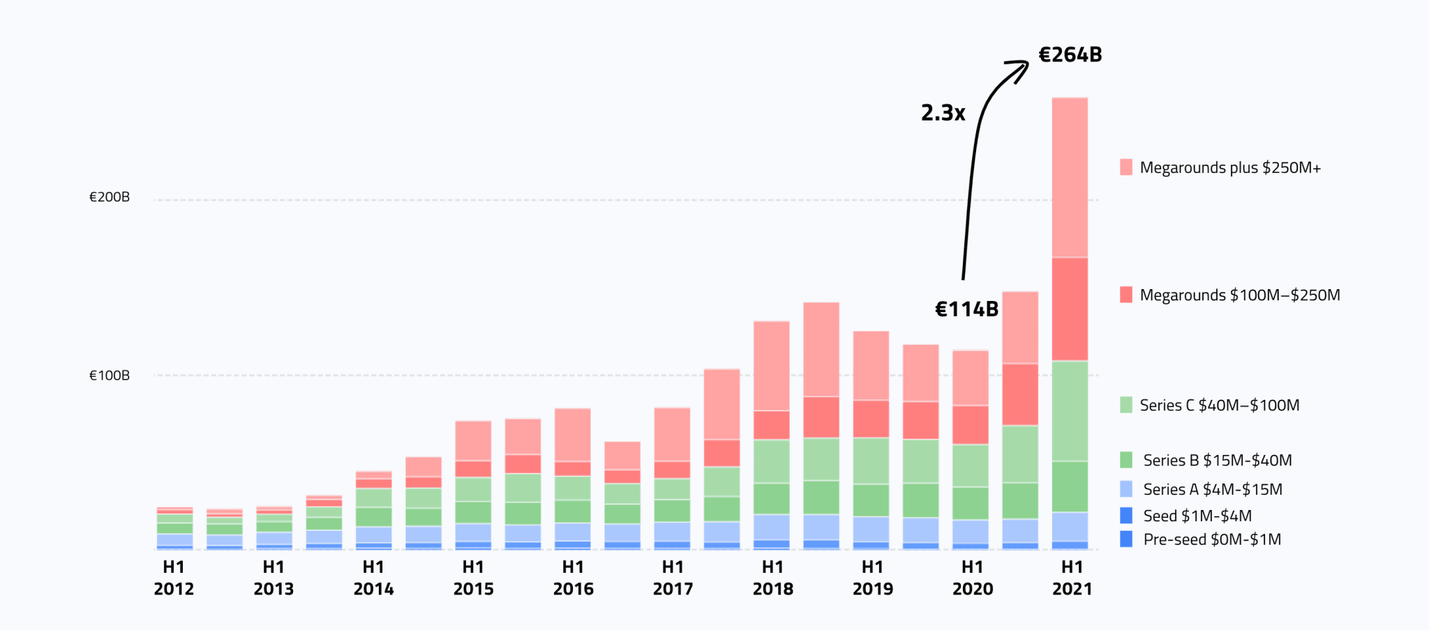 global-vc-investment-2048x907